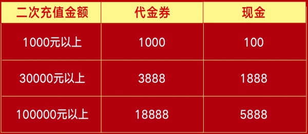 天元证券新会员二次存款再送8888
