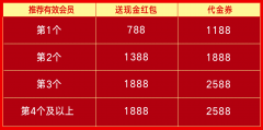 【恒信证券】好友推荐闯关大奖励